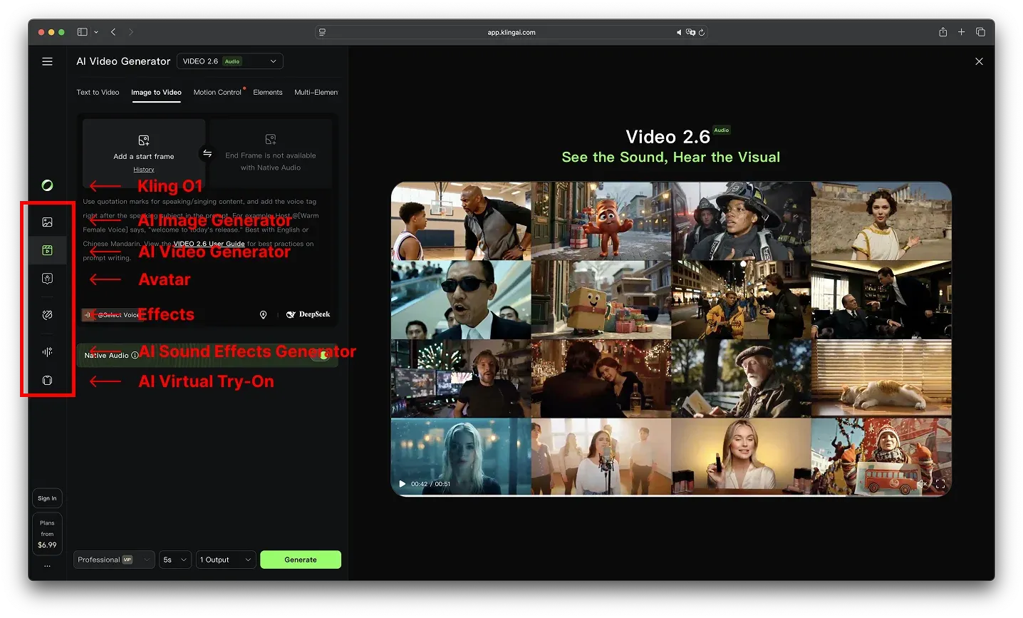 Скриншот интерфейса Kling AI с пометками: где находятся AI Image Generator, AI Video Generator, Avatar, Effects, AI Sound Effects Generator и AI Virtual Try-On